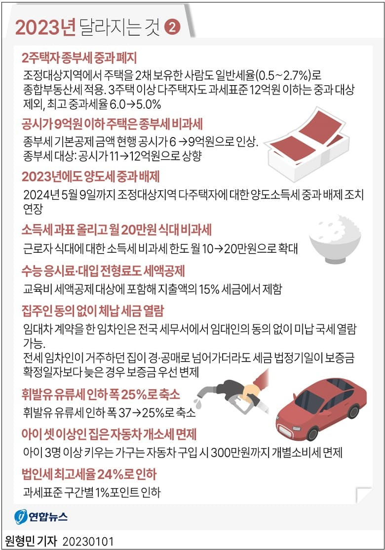 2023년 무엇이 달라지나(1)