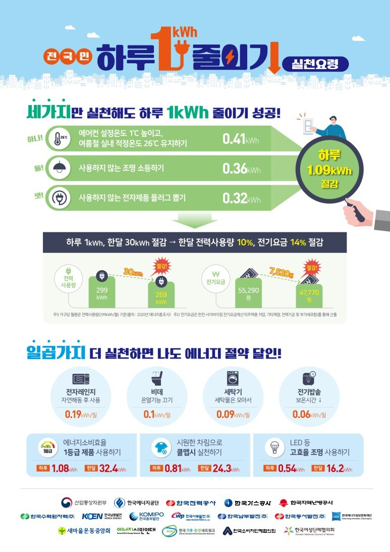 제22차 비상경제차관회의 겸 수출투자책임관회의 개최