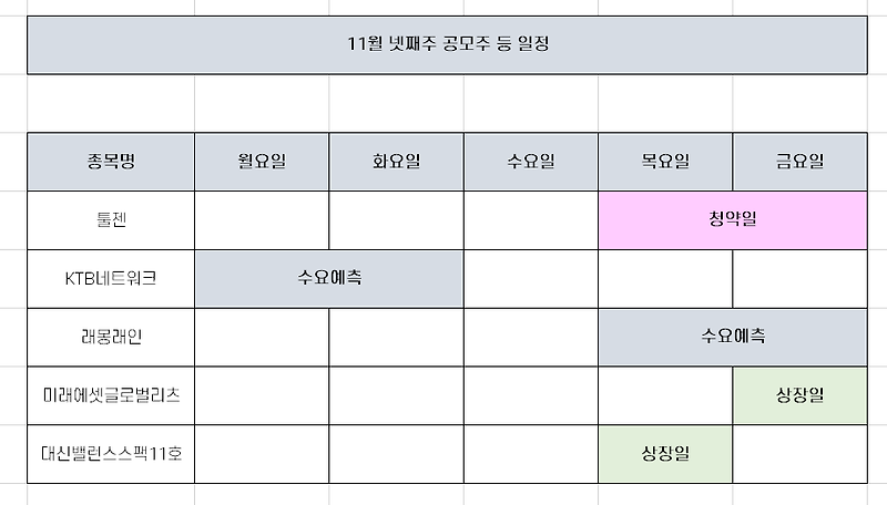 공모주 청약 일정 [툴젠 등, 11월 마지막주]