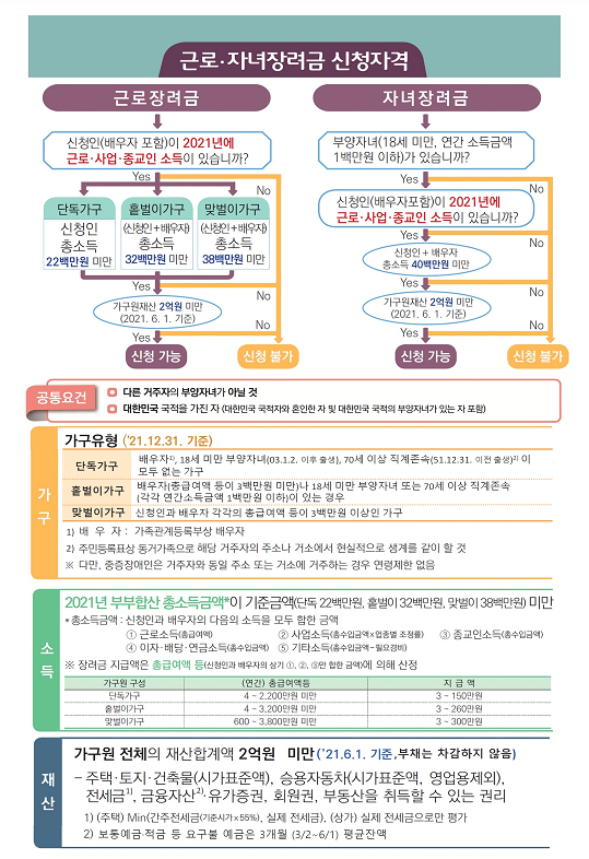 근로·자녀장려금 이달 말까지 신청…325만 가구에 안내문_국세청