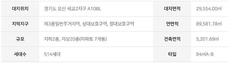 오산 세교2지구 A10 칸타빌 더 퍼스트 청약 시작, 분양 내용 정리