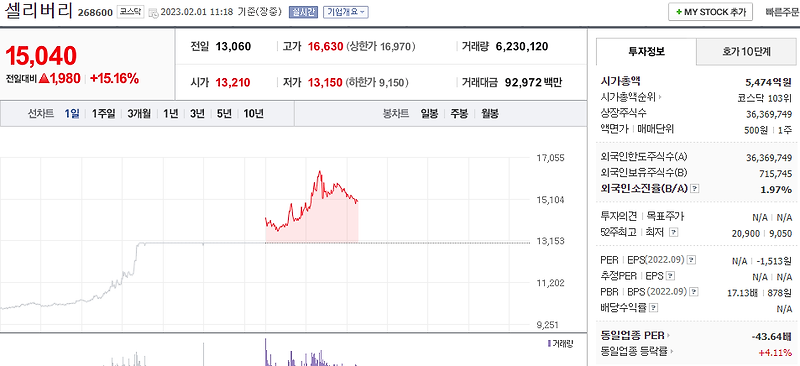 (268600) 셀리버리 주가 전망 TSDT 플랫폼 셀리버리 라이센스 아웃 임박