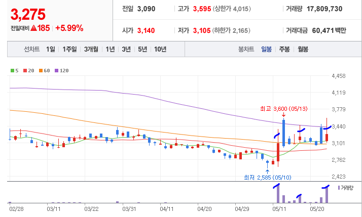 대원화성, 리비안 관련주 주가분석 및 주가전망