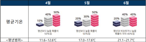 봄철 불청객, 졸음운전에 유의하세요