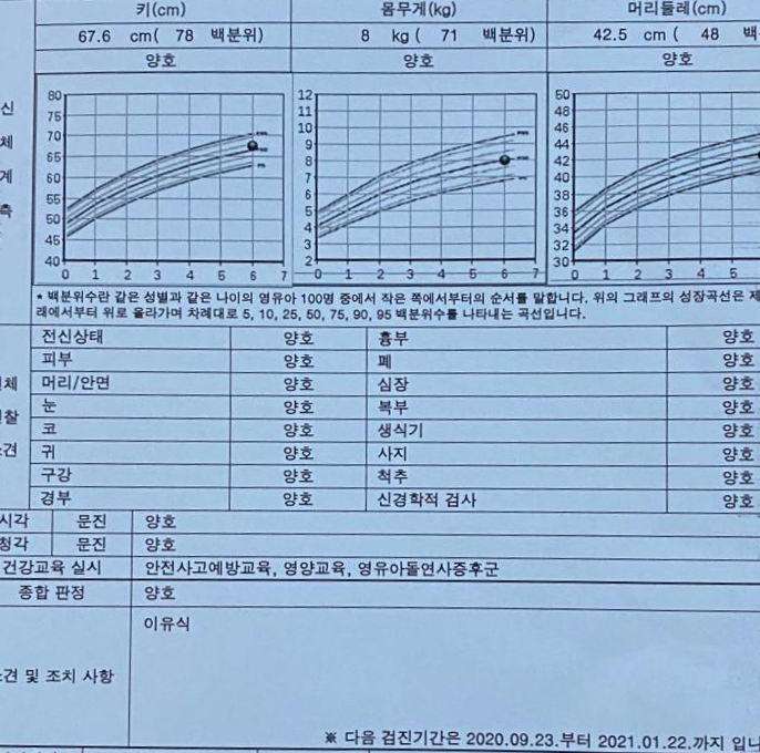 [영유아건강검진] 월령별 영유아검진 시기