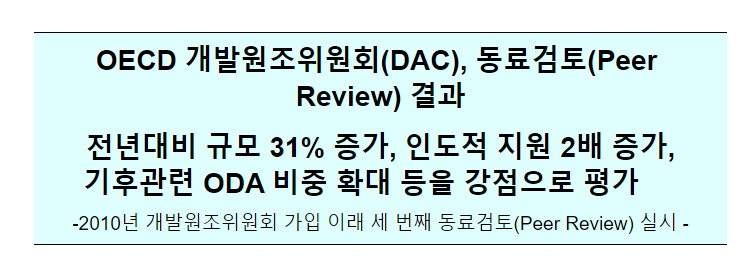 OECD DAC 동료검토 보고서 발간행사(5.21(화) 11:30, 국무1차장 참석)