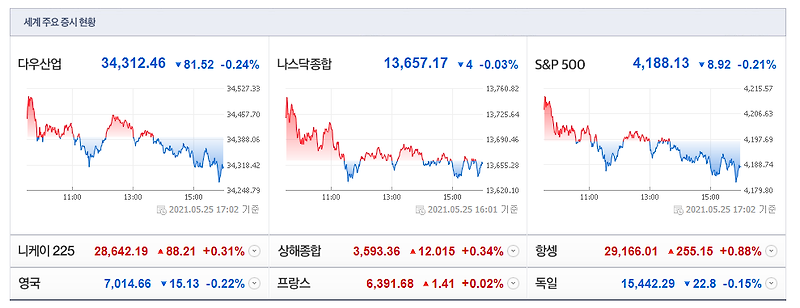 골드만삭스가 평가한 코인베이스의 미래 [5월 26일 미국 주식 투자의 맥]