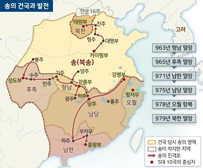 거란(916~1125)의 전성시대와 송나라(960~1279)의 건국