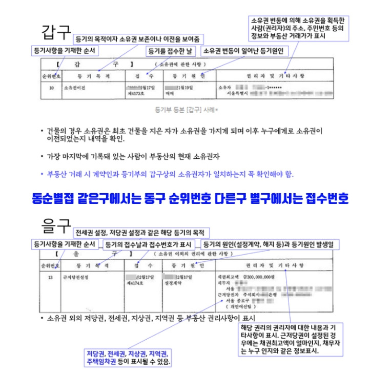 등기부상 순위 동순별접 갑구 을구 동구는 순위별 별구는 접수별