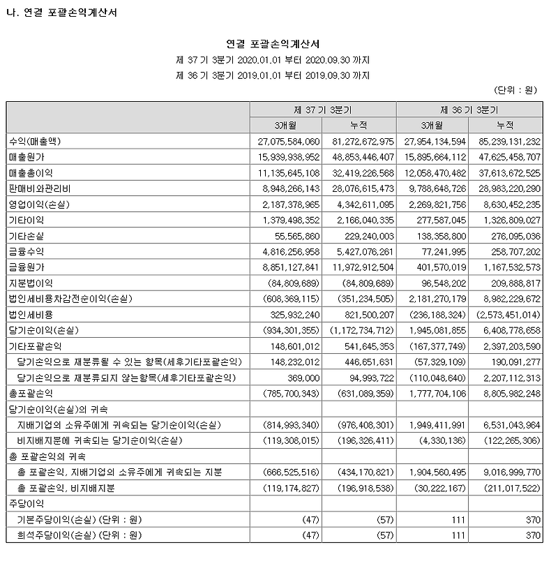 포괄손익계산서 보는법 및 계산 공식