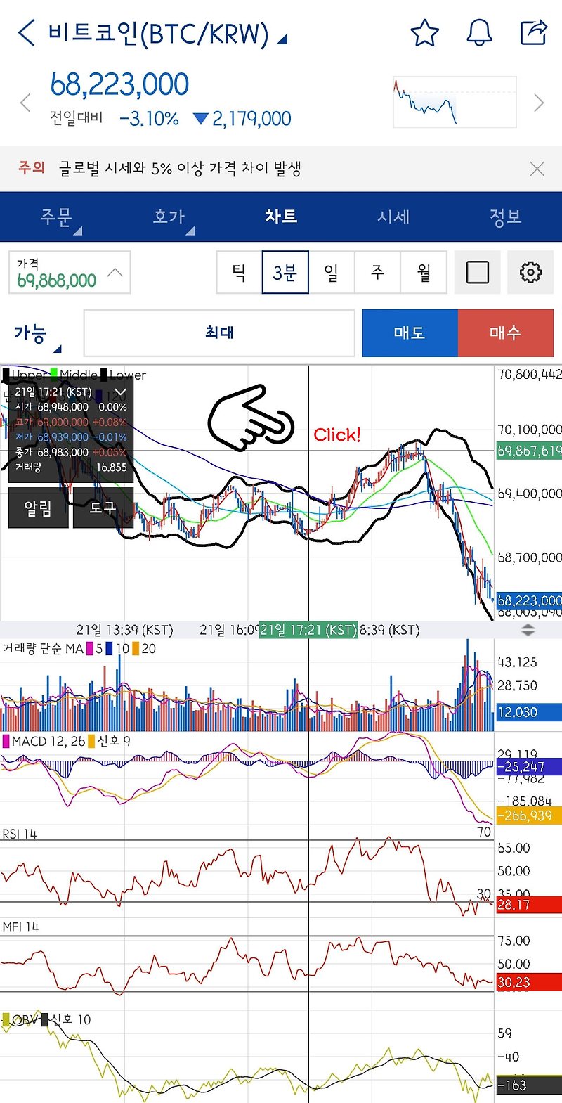 모바일 업비트 트레이딩뷰 초기화 하는 법 (저항선/지지선 등)