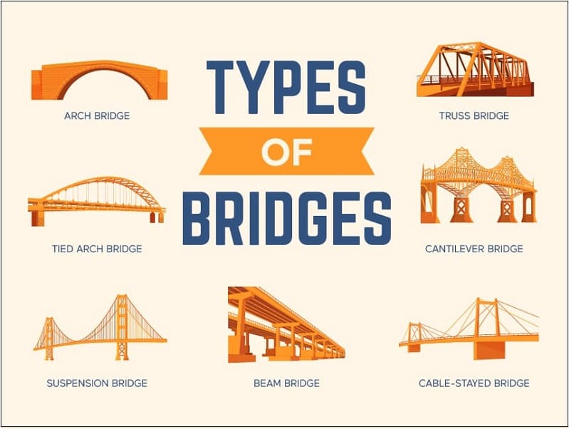 그림으로 보는 교량의 기본 유형 Types of Bridges