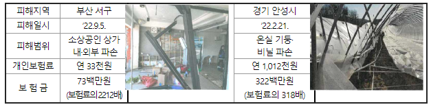호우와 태풍 풍수해보험으로 미리 대비하세요