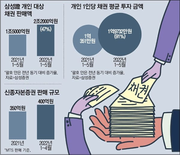 요즘 강남부자들은 부동산 말고 뭘 사나