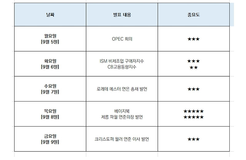 9월 2주차 미국증시 주요 일정 & 달력