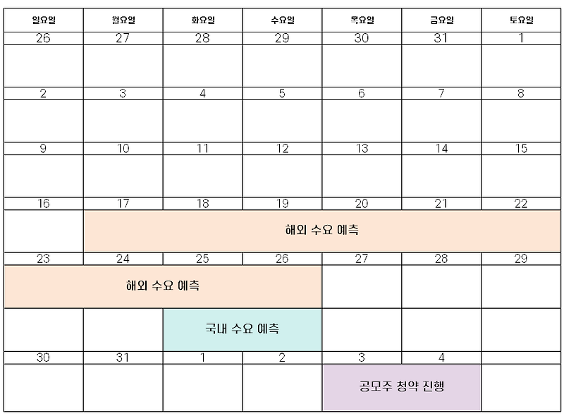 현대엔지니어링 공모주 청약 일정 [증권신고서 분석]