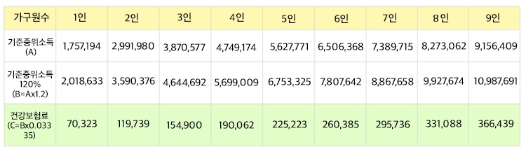 청년구직활동지원금 신청방법과 대상자 혜택에 대해서