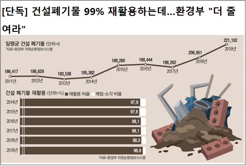 건설폐기물 대란 초읽기