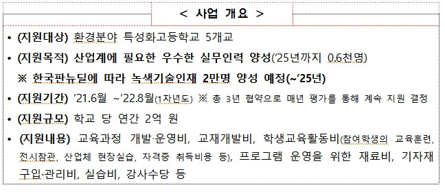 녹색산업 현장 실무인력 양성 특성화고등학교 집중 육성 [환경부]