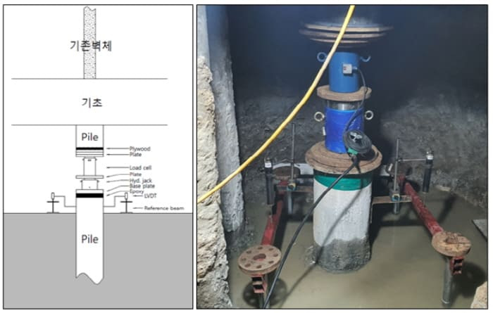 쌍용건설, 비용 공기 절반 이상 절감 리모델링 안전진단 공법 개발