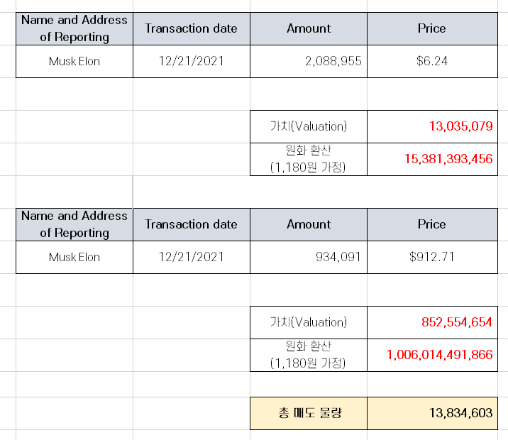 일론머스크 테슬라 10B 트윗은 진짜일까?