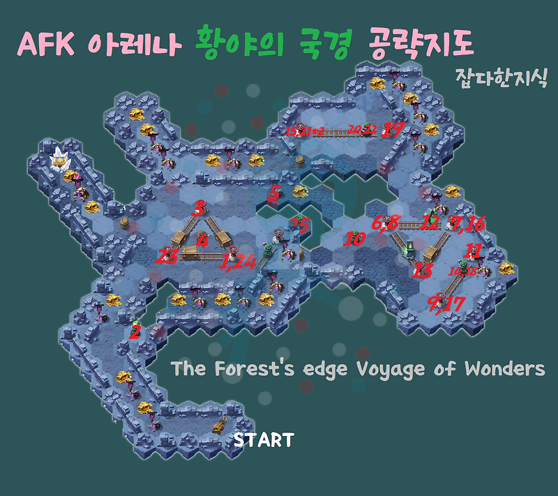 [AFK아레나] 황야의 국경 공략 지도 The Forest's edge Voyage of wonders