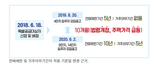 [국민권익위원회] 철거 이주민 과도한 전매제한·거주의무기간 완화…집단민원 해결