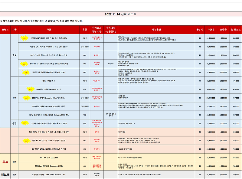 (즉출)신차 차량 리스트 _2022.11.14 기준_렌탈셀러카