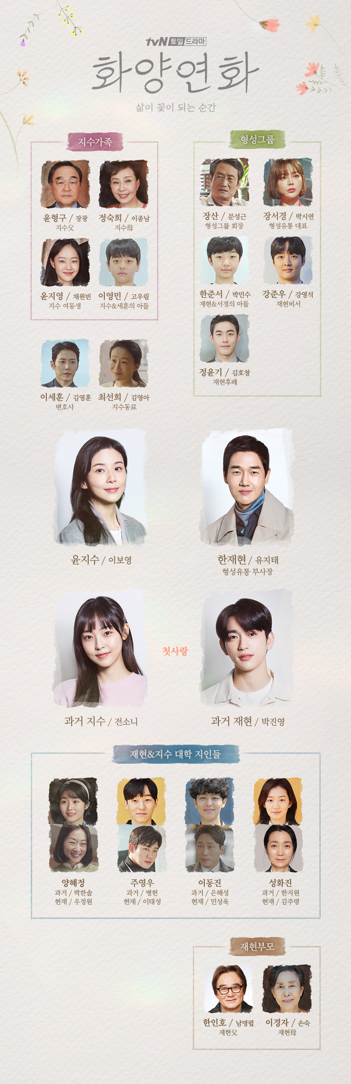 화양연화 뜻 인물관계도 및 줄거리