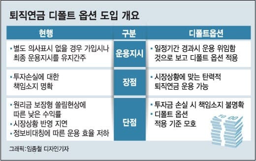 [재테크] 퇴직연금 '디폴트옵션'이 뭐길래...