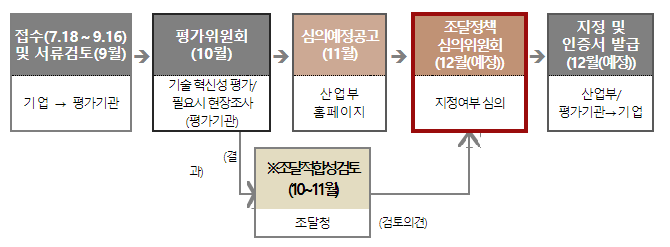 R&D 성과 높이고, 중소기업 판로 넓힌다
