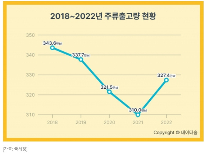 생활 속의 세금 이야기 ㅣ 음식점·마트서 술값 할인 가능: 국세청