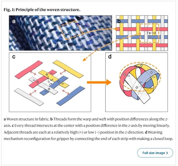 KIST, 직조 구조 모방 소프트 로봇 그리퍼 개발 Grasping through dynamic weaving with entangled closed loops