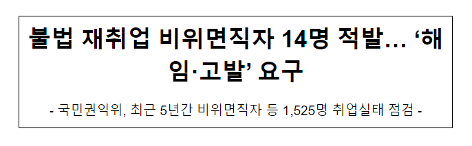 불법 재취업 비위면직자 14명 적발… ‘해임·고발’ 요구