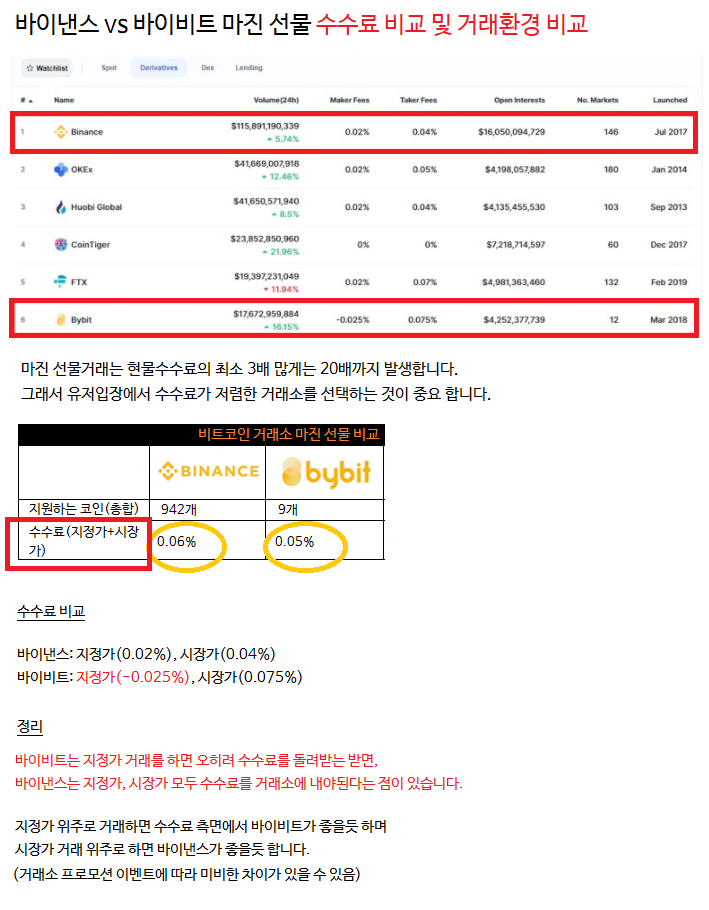 코인 한국거래소 해외거래소 챠트 시세 가격 비교하기