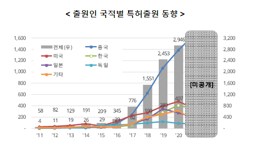 엑스(X)-레이 영상 분석도 이제 인공지능이 대세!