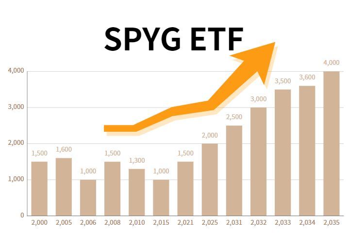 [해외주식 추천 종목] 미국 ETF 추천! SPYG ETF(SPDR Portfolio S&P 500 Growth ETF)