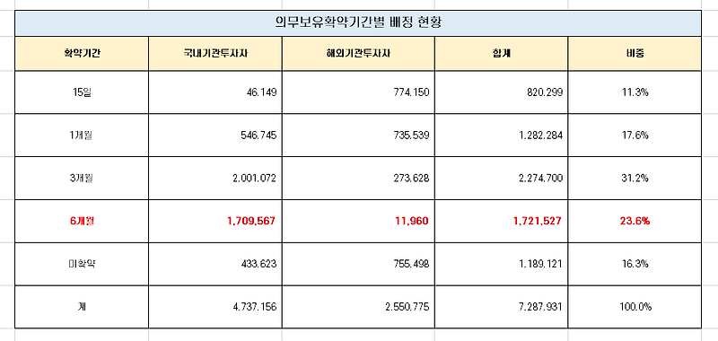 일진하이솔루스 보호예수물량 6개월 해제 물량 분석