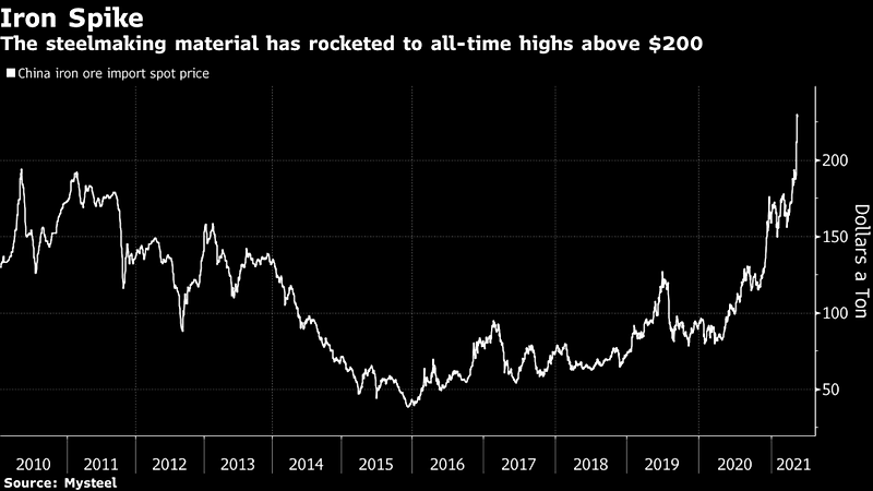 무섭게 상승하는 원자재 가격...철광석 10년 만 최고가  A surge in raw steel prices