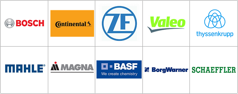 Top 10 Automotive Supplier in Germany and their Job Sites