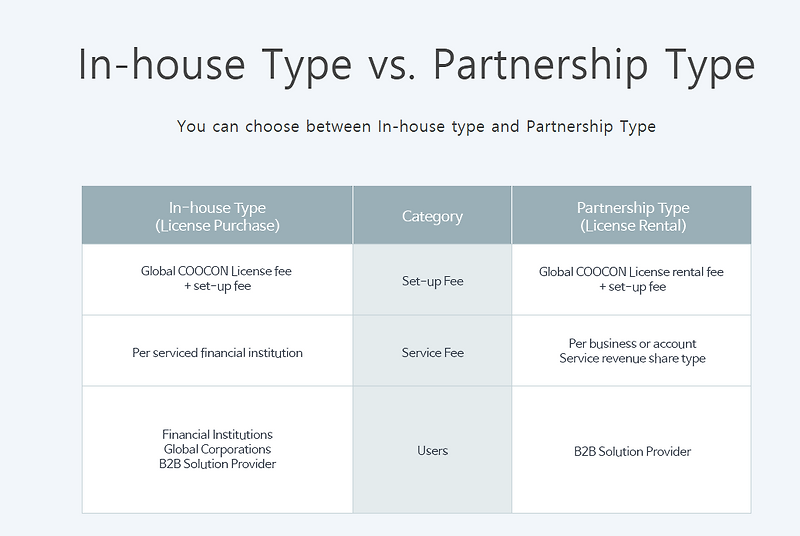 물적분할 인적분할 차이, 분사 이유 (엘지화학 엘지에너지솔루션 분사) SplitOff vs SpinOff