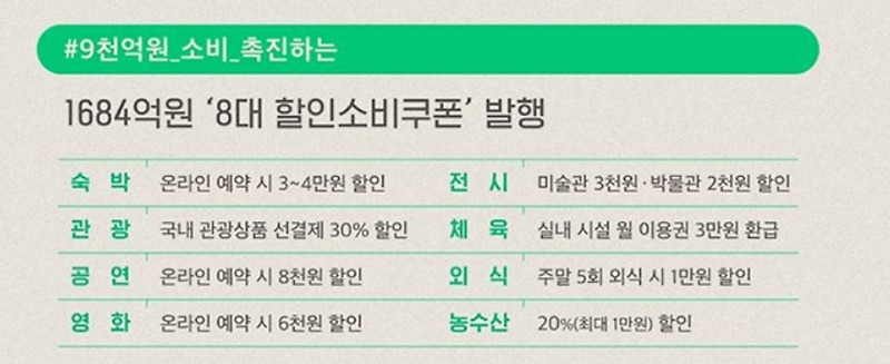 선착순 정부 할인쿠폰 숙박, 영화, 외식