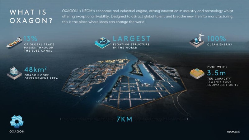 사우디 옥사곤 두바(Oxagon Duba) 항 준설 및 안벽공사 입찰 기한 연장...현대건설 참여 VIDEO: OXAGON, world’s largest floating industrial complex