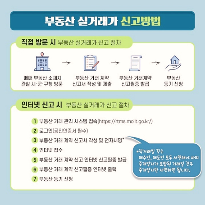 부동산 실거래가 신고 의무 기간 방법 과태료 국토교통부 실거래가조회