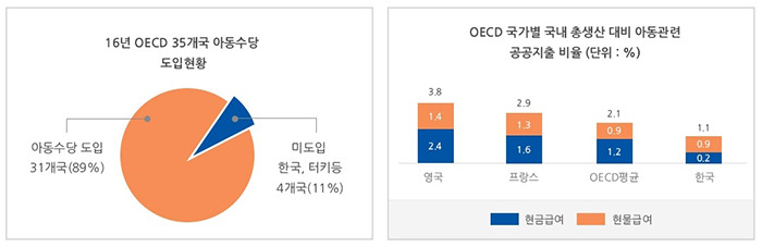 아동수당 지원 대상 및 지급 방법 신청 어떻게 하죠?