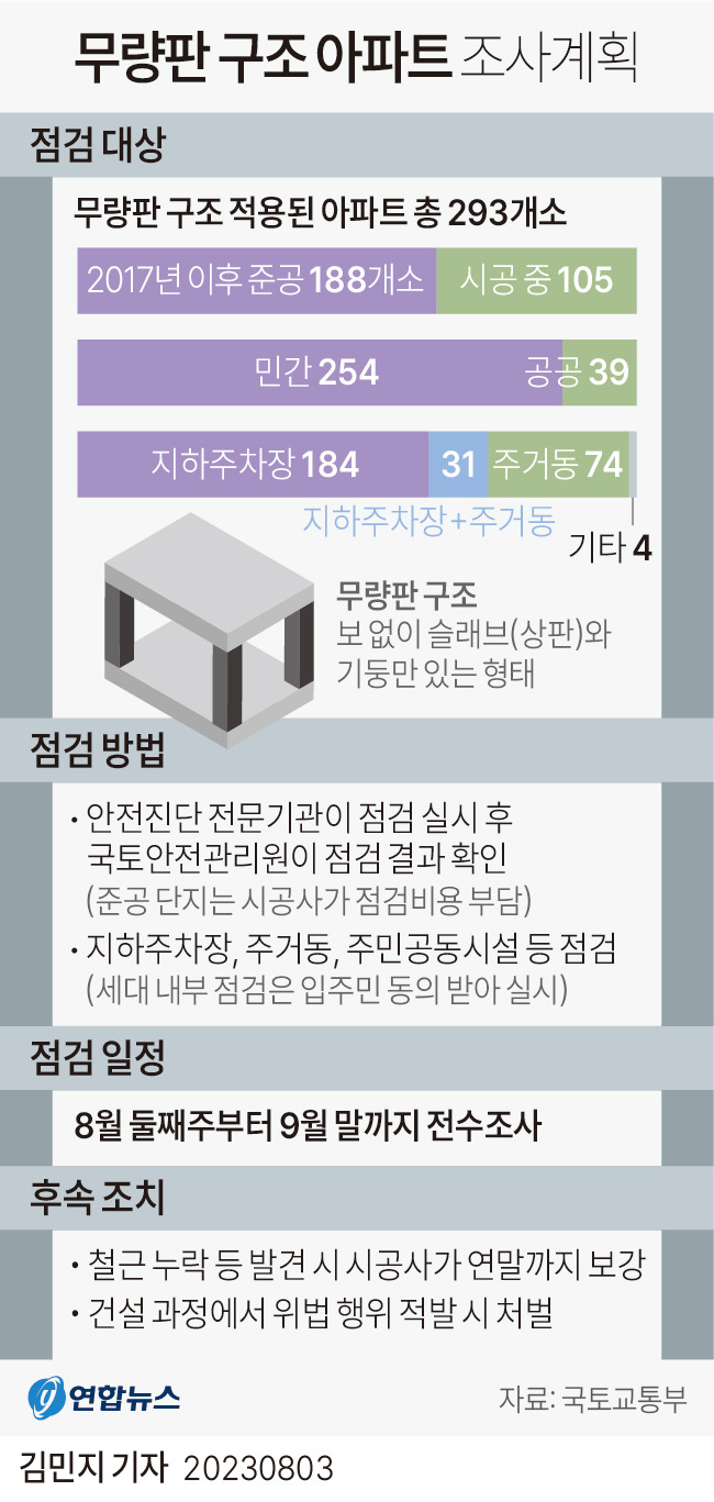 국토부, 전국 무량판 구조 아파트 전수 조사