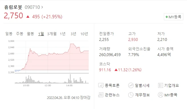(090710)휴림로봇 주가전망 휴림로봇 인공지능 자율주행로봇 기술 인정