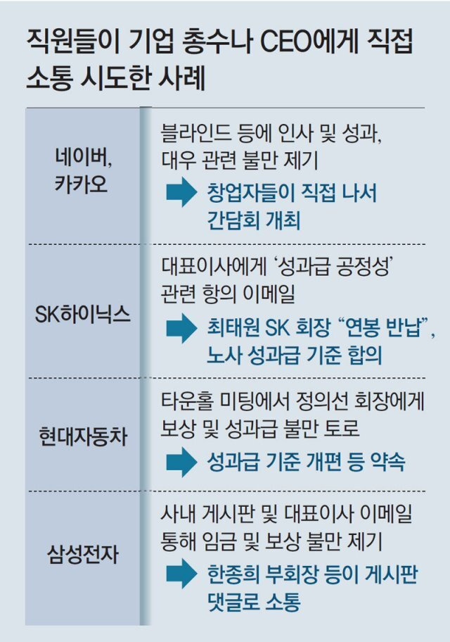 회장님에게 직접 질문하는 MZ세대