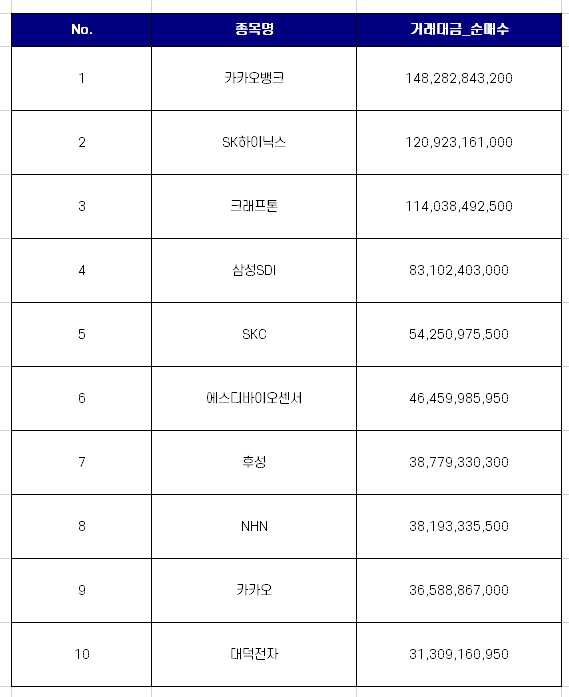 코스피 외국인 순매수 상위 10개 종목 [11월 둘째주]