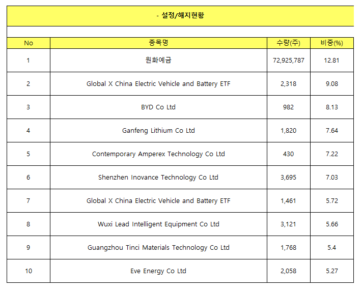 국내 ETF 1분기 거래대금 상위 TOP 20